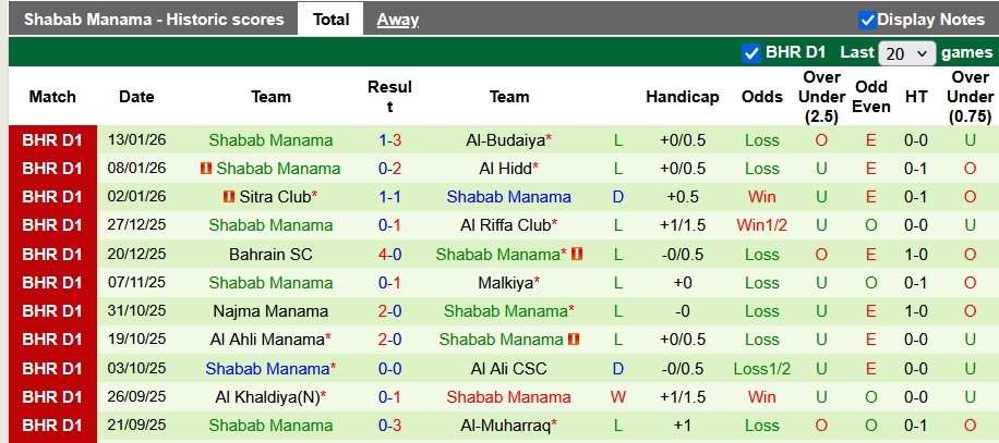 Nhận định, soi kèo Al-Muharraq vs Shabab Manama: Chênh lệch quá lớn - Ảnh 2