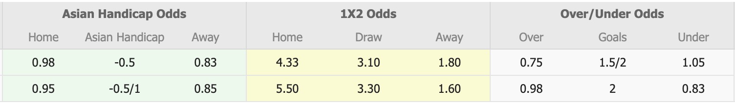 Nhận định, soi kèo Al Najaf vs Zakho, 19h00 ngày 27/1: Không biết đâu là bờ - Ảnh 5
