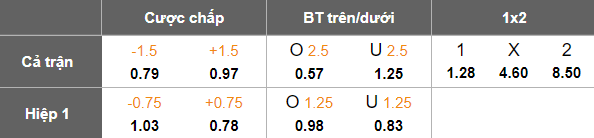 Nhận định, soi kèo Al Shorta vs Naft Misan, 21h30 ngày 27/1: Đối thủ yêu thích - Ảnh 5