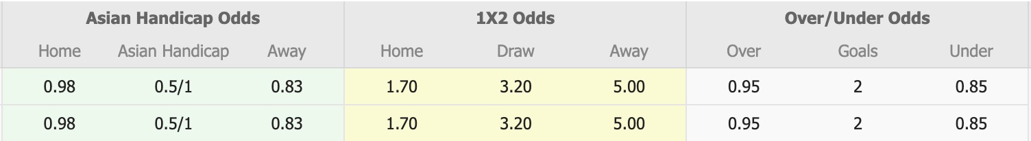 Nhận định, soi kèo Al Talaba vs Dyala, 19h00 ngày 27/1: Tin tưởng Al Talaba - Ảnh 6