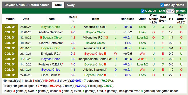 Nhận định, soi kèo Alianza Petrolera vs Boyaca Chico, 4h10 ngày 29/1: Thắng ở thánh địa - Ảnh 3