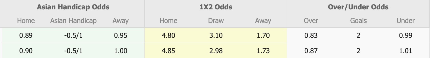 Nhận định, soi kèo Aluminium Arak vs Tractor S.C, 18h00 ngày 27/1: Tiếp tục chìm sâu - Ảnh 5