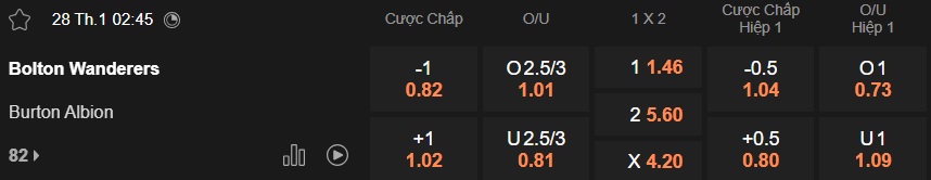 Nhận định, soi kèo Bolton vs Burton Albion, 02h45 ngày 28/01: Chủ nhà thắng nhọc - Ảnh 5