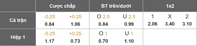 Nhận định, soi kèo Doncaster vs Leyton Orient, 3h00 ngày 28/1: Lấy lại phong độ - Ảnh 10