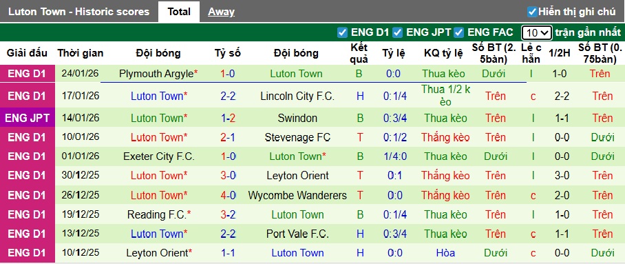 Nhận định, soi kèo Huddersfield vs Luton Town, 02h45 ngày 28/01: Ám ảnh xa nhà - Ảnh 3