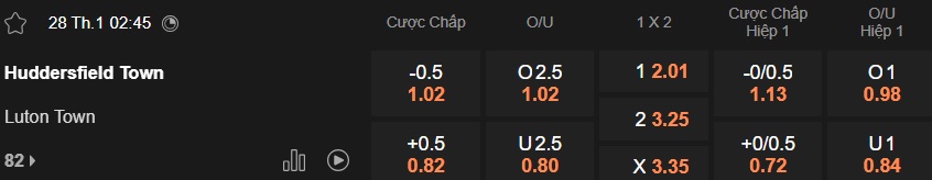 Nhận định, soi kèo Huddersfield vs Luton Town, 02h45 ngày 28/01: Ám ảnh xa nhà - Ảnh 5
