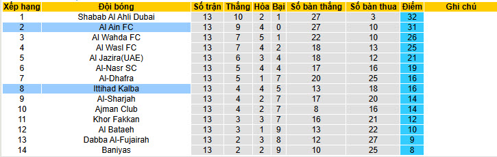 Nhận định, soi kèo Ittihad Kalba vs Al Ain, 20h15 ngày 27/1: Tiếp tục lỡ hẹn - Ảnh 5