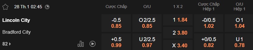 Nhận định, soi kèo Lincoln vs Bradford, 02h45 ngày 28/01: Bệ phóng sân nhà - Ảnh 5