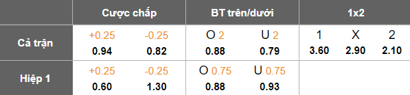 Nhận định, soi kèo Newroz vs Al Karma, 21h30 ngày 27/1: Lại thua - Ảnh 5