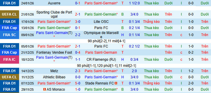 Nhận định, soi kèo PSG vs Newcastle - Ảnh 5