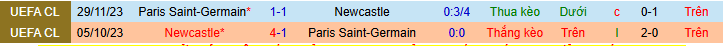 Nhận định, soi kèo PSG vs Newcastle - Ảnh 7