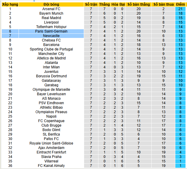 Nhận định, soi kèo PSG vs Newcastle - Ảnh 8