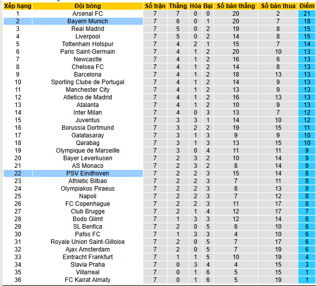Nhận định, soi kèo PSV Eindhoven vs Bayern Munich - Ảnh 5
