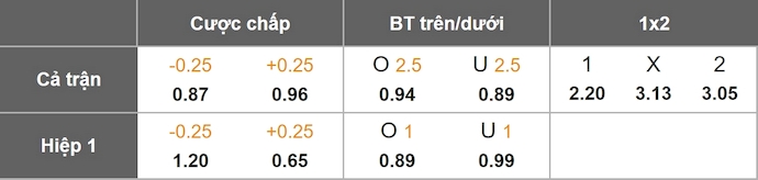 Nhận định, soi kèo Reading vs Exeter City, 3h00 ngày 28/1: Chủ nhà gặp khó - Ảnh 10