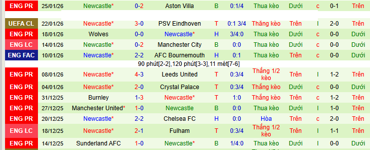 Siêu máy tính dự đoán PSG vs Newcastle, 03h00 ngày 29/1 - Ảnh 3