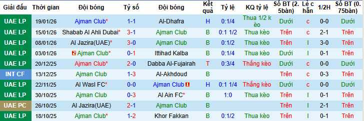 Nhận định, soi kèo Ajman Club vs Shabab Al Ahli Club, 20h15 ngày 28/1: Bãn lĩnh nhà vô địch - Ảnh 2