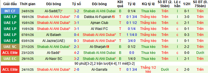 Nhận định, soi kèo Ajman Club vs Shabab Al Ahli Club, 20h15 ngày 28/1: Bãn lĩnh nhà vô địch - Ảnh 3