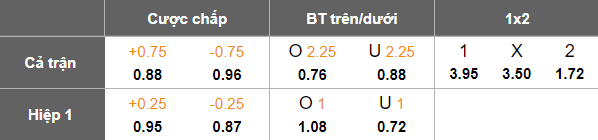 Nhận định, soi kèo Al Bukayriyah vs Al Ula, 19h50 ngày 28/1: Đòi nợ? - Ảnh 5