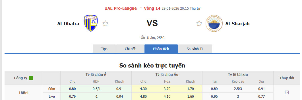 Nhận định, soi kèo Al-Dhafra vs Sharjah, 20h15 ngày 28/1: Lấy lại thể diện - Ảnh 1