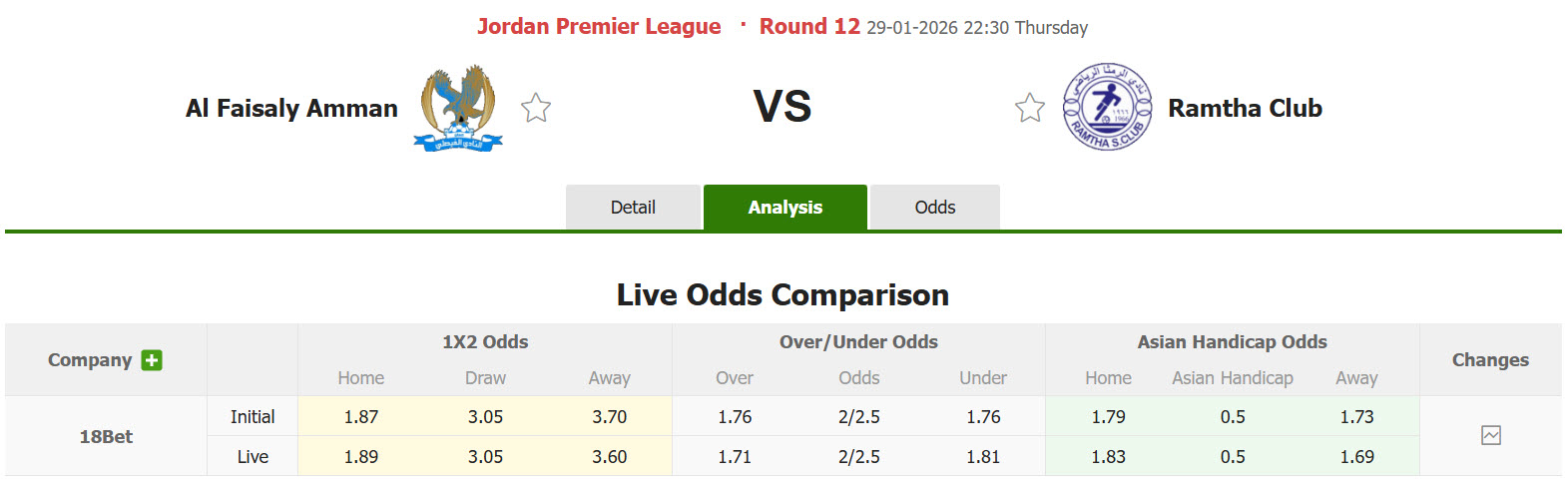 Nhận định, soi kèo Al-Faisaly Amman vs Ramtha, 22h30 ngày 29/1: Trận đấu sinh tử - Ảnh 1