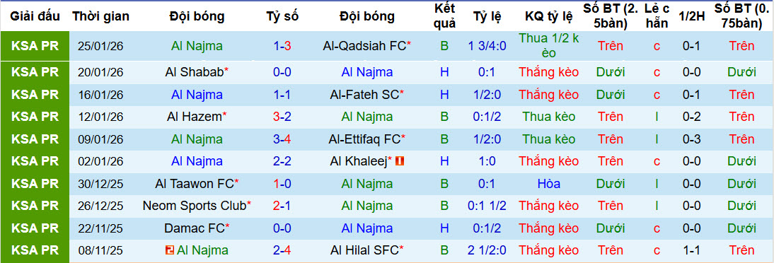 Nhận định, soi kèo Al Najma vs Al-Riyadh, 22h20 ngày 28/1: Trận chiến không khoan nhượng - Ảnh 2