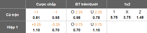 Nhận định, soi kèo Al Qasim vs Al Mosul, 19h00 ngày 28/1: Chưa thể thắng - Ảnh 4
