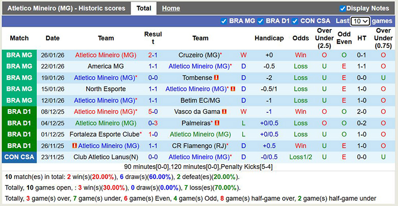 Nhận định, soi kèo Atletico Mineiro vs Palmeiras, 5h ngày 29/1: Ám ảnh - Ảnh 2