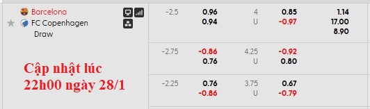 Nhận định, soi kèo Barcelona vs Copenhagen, 3h00 ngày 29/1: Vuốt mặt phải nể mũi - Ảnh 8