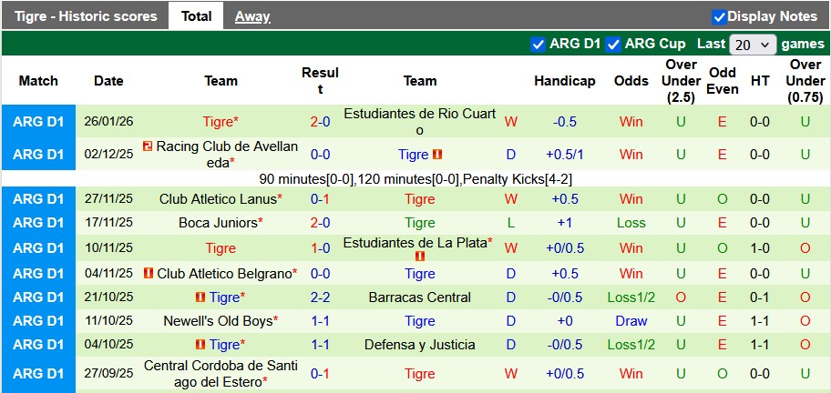 Nhận định, soi kèo Belgrano vs Tigre, 5h15 ngày 30/1: Không kỳ vọng - Ảnh 2