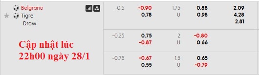 Nhận định, soi kèo Belgrano vs Tigre, 5h15 ngày 30/1: Không kỳ vọng - Ảnh 5