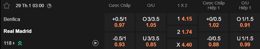 Nhận định, soi kèo Benfica vs Real Madrid, 03h00 ngày 29/01: Tạm biệt chủ nhà - Ảnh 5