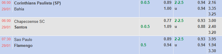Nhận định, soi kèo Chapecoense vs Santos, 6h00 ngày 29/1: Tân binh có điểm - Ảnh 1