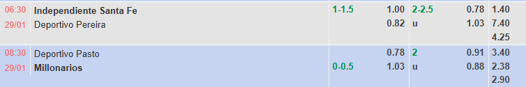 Nhận định, soi kèo Deportivo Pasto vs Millonarios, 8h30 ngày 29/1: Chia điểm - Ảnh 1
