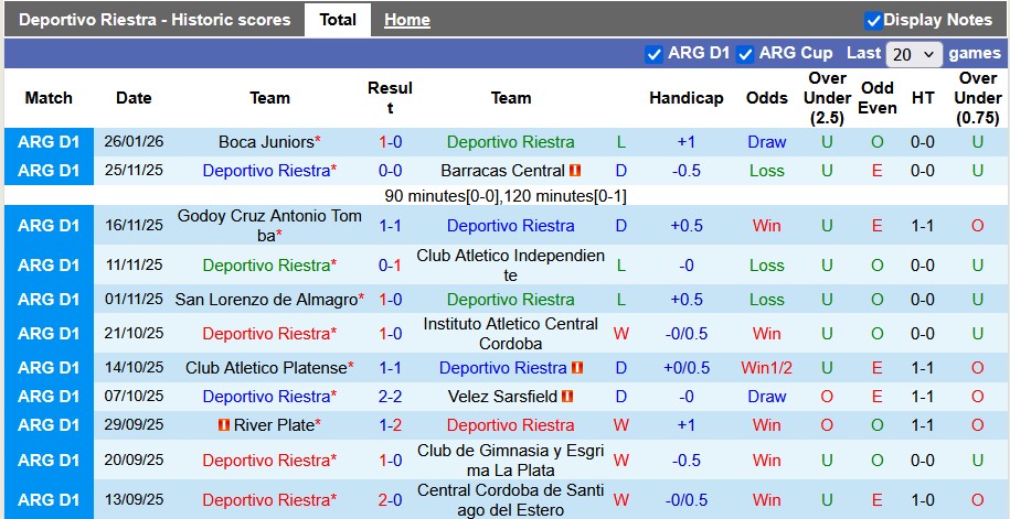 Nhận định, soi kèo Deportivo Riestra vs Defensa, 3h00 ngày 30/1: Nhạt nhòa - Ảnh 1