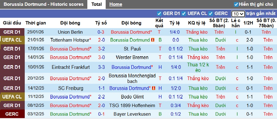 Nhận định, soi kèo Dortmund vs Inter Milan, 03h00 ngày 29/01: Kéo sập Signa Iduna Park - Ảnh 4