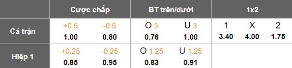Nhận định, soi kèo Eastern SC vs North District, 19h00 ngày 28/1: Lại thắng - Ảnh 5