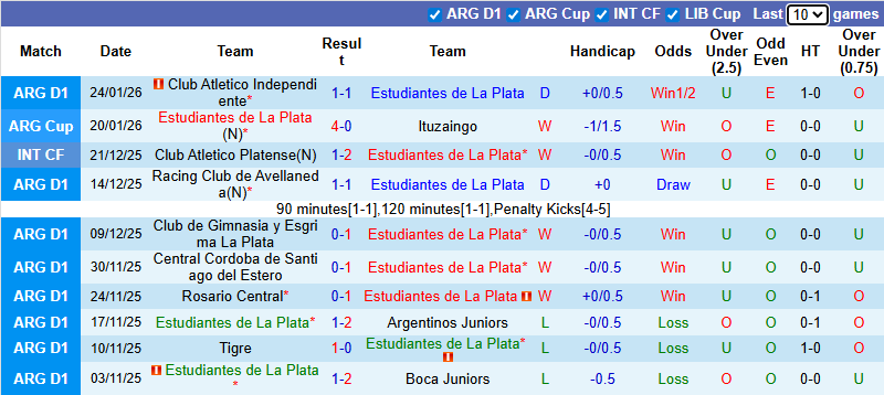 Nhận định, soi kèo Estudiantes vs Boca Juniors, 8h15 ngày 29/1: Khách khủng hoảng - Ảnh 2