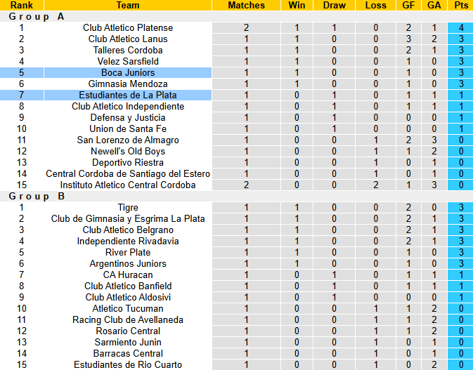 Nhận định, soi kèo Estudiantes vs Boca Juniors, 8h15 ngày 29/1: Khách khủng hoảng - Ảnh 5