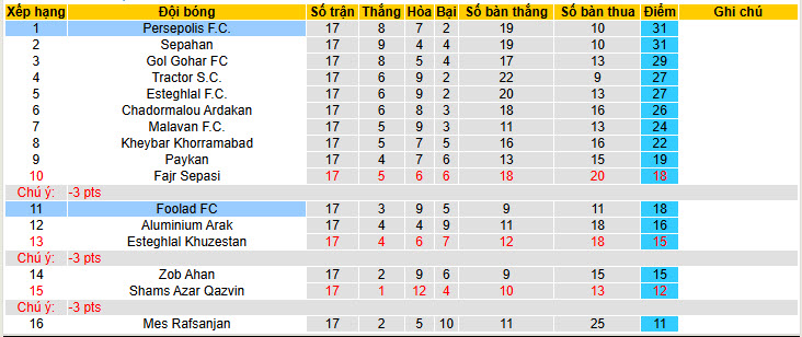 Nhận định, soi kèo Foolad vs Persepolis, 20h30 ngày 28/1: Đứt mạch bất bại - Ảnh 5