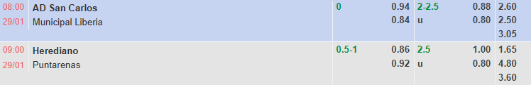Nhận định, soi kèo Herediano vs Puntarenas, 9h00 ngày 29/1: Khó có bất ngờ - Ảnh 1