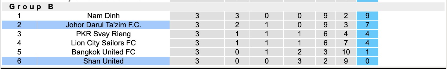 Nhận định, soi kèo Johor Darul Ta'zim vs Shan United, 16h30 ngày 29/1: Không cùng đẳng cấp - Ảnh 3