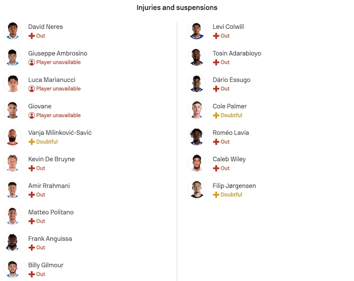 Nhận định, soi kèo Napoli vs Chelsea, 3h00 ngày 29/1: Không khoan nhượng - Ảnh 6