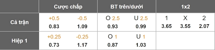 Nhận định, soi kèo Napoli vs Chelsea, 3h00 ngày 29/1: Không khoan nhượng - Ảnh 11
