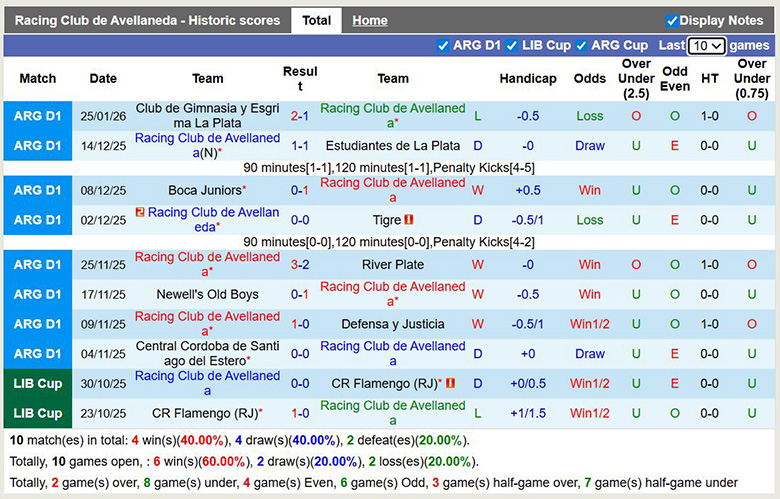 Nhận định, soi kèo Racing Club vs Rosario Central, 5h ngày 29/1: Kỵ giơ - Ảnh 2