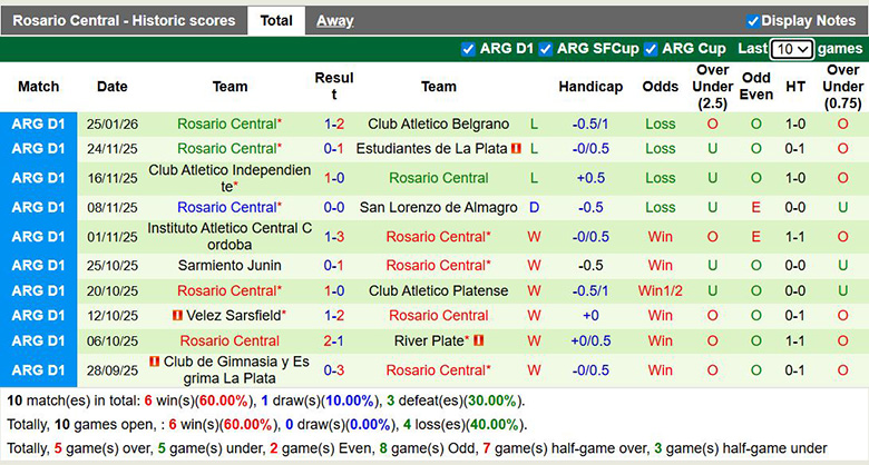Nhận định, soi kèo Racing Club vs Rosario Central, 5h ngày 29/1: Kỵ giơ - Ảnh 3