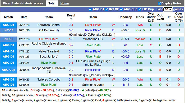 Nhận định, soi kèo River Plate vs Gimnasia, 6h ngày 29/1: Dòng sông chảy xiết - Ảnh 2