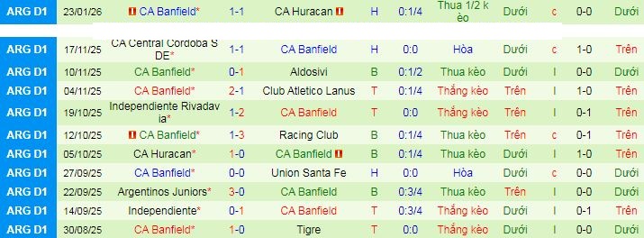 Nhận định, soi kèo Sarmiento Junin vs Banfield - Ảnh 2