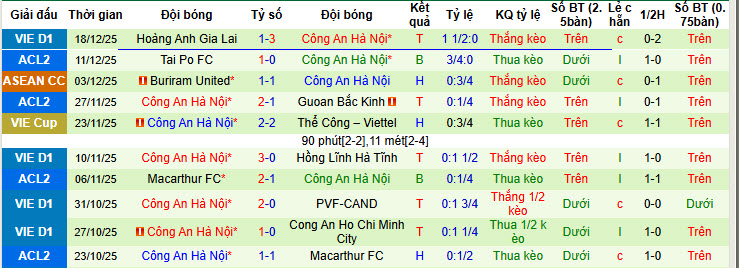 Nhận định, soi kèo Selangor vs Công an Hà Nội, 20h00 ngày 28/1: Ngậm ngùi ra về  - Ảnh 3