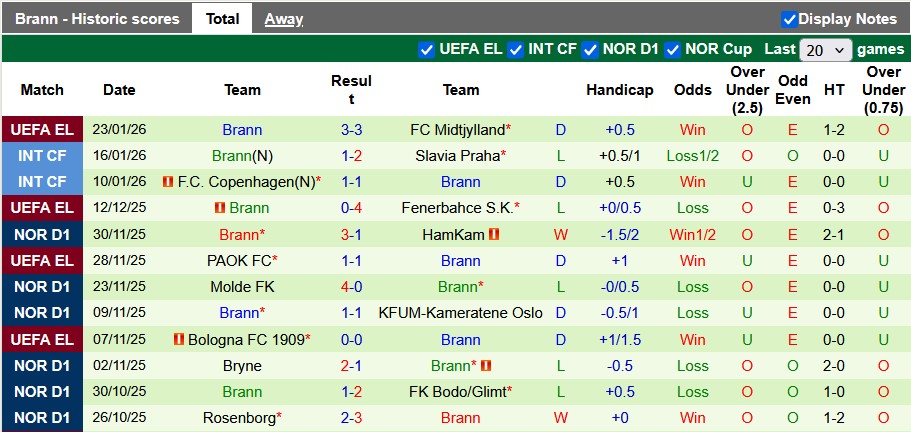 Nhận định, soi kèo Sturm Graz vs Brann, 3h00 ngày 30/1: Hoàn thành mục tiêu - Ảnh 2