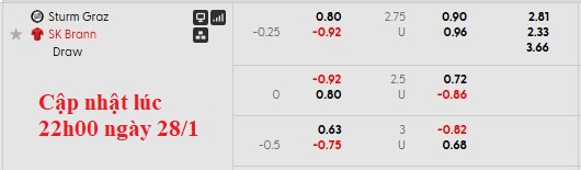 Nhận định, soi kèo Sturm Graz vs Brann, 3h00 ngày 30/1: Hoàn thành mục tiêu - Ảnh 4